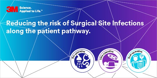 Infographic image showing preoperative, intraoperative and postoperative icons
