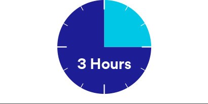 3 Hours

