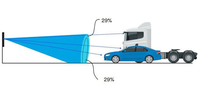 DG3 cone reflection graph
