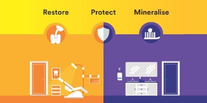 Dental PromotionsGive your patients the protection they need
