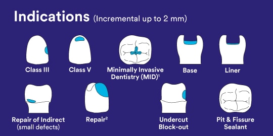 Supreme Flow Indications
