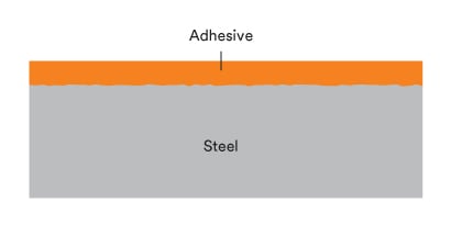 A clean surface allows for maximum wet out and surface contact potential

