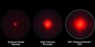 Laser light comparison
