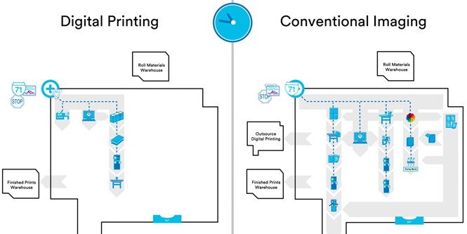 Thumbnail image of workflow comparison video
