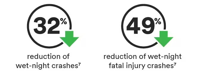 statistics about traffic accidents
