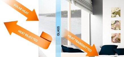 Arrows demonstrate how window films reduce the amount of solar heat transmitted through your home’s windows while letting in natural light.

